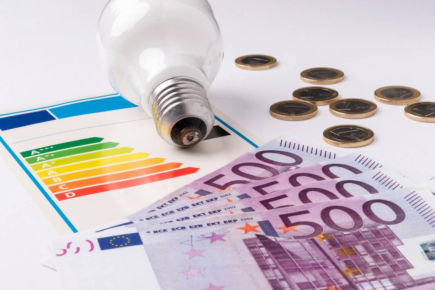 Welke energiecontracten zijn er